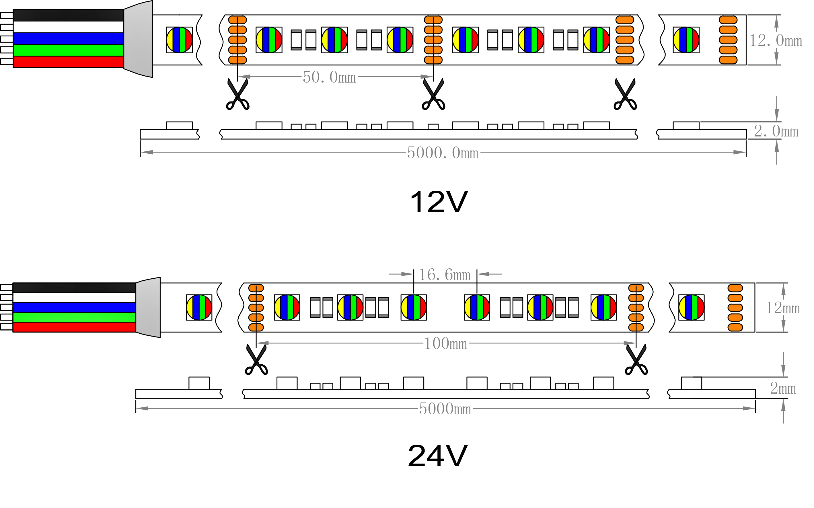 Dimensi&oacute;n RGBW